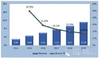 全球工業(yè)互聯(lián)網服務市場 發(fā)展格局、核心驅動力與未來預測