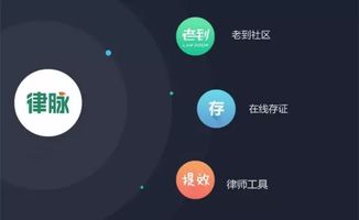 律和打造互聯網生態服務圈 深耕律脈，發力社交化互聯網服務