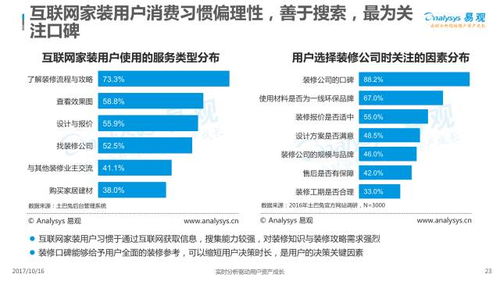 2017中國互聯(lián)網(wǎng)家裝行業(yè)年度分析 服務賦能與生態(tài)競合