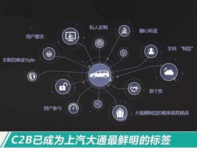 智能互聯(lián)，暢享駕馭 上汽大通MAXUS D90的互聯(lián)網(wǎng)服務深度解析